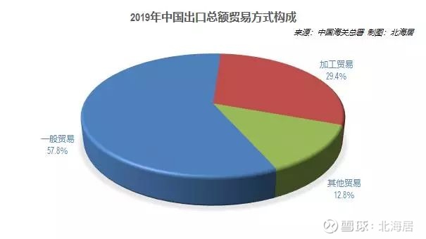 中国外贸韧性强劲 2019年货物进出口总值蝉联世界第一，彰显全球贸易中坚力量